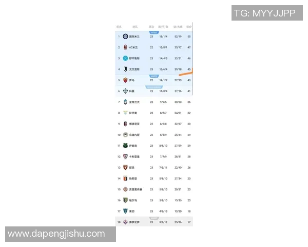 意甲排名最新动态：国际米兰领跑，尤文图斯暂居第四