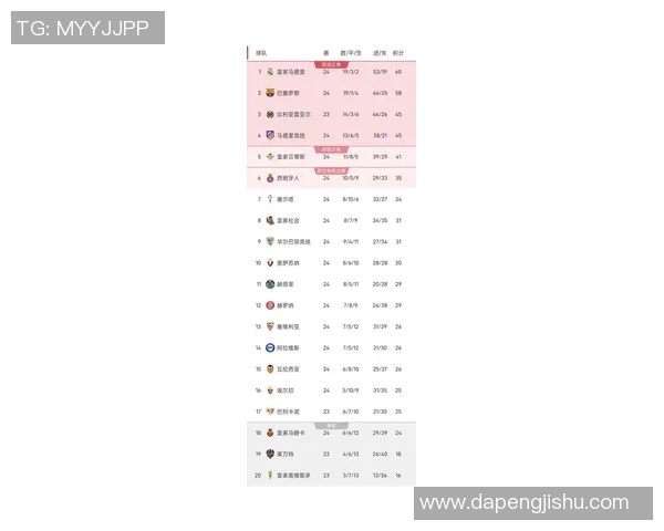 皇马2-1逆转毕尔巴鄂：本泽马梅开二度，继续领跑西甲积分榜